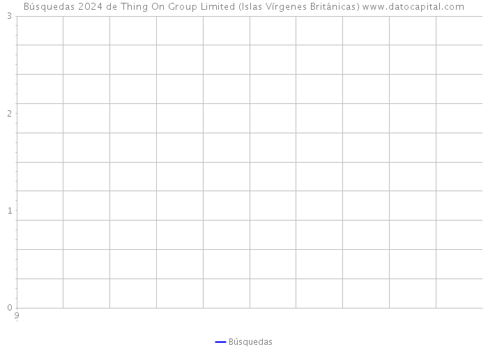 Búsquedas 2024 de Thing On Group Limited (Islas Vírgenes Británicas) 