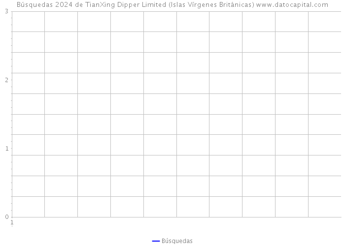 Búsquedas 2024 de TianXing Dipper Limited (Islas Vírgenes Británicas) 