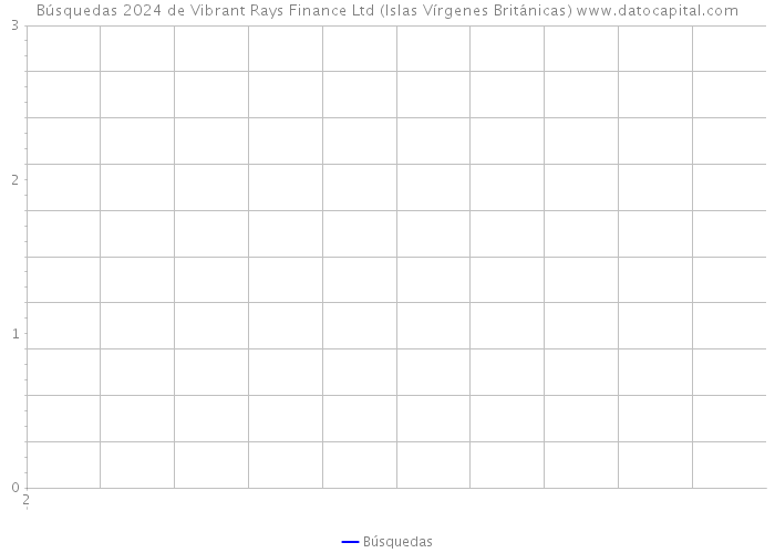 Búsquedas 2024 de Vibrant Rays Finance Ltd (Islas Vírgenes Británicas) 
