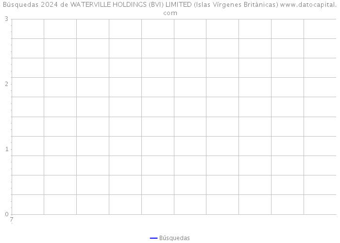 Búsquedas 2024 de WATERVILLE HOLDINGS (BVI) LIMITED (Islas Vírgenes Británicas) 