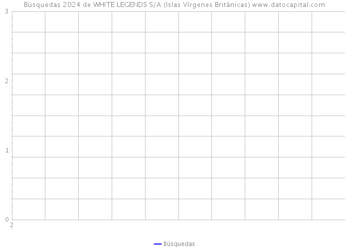 Búsquedas 2024 de WHITE LEGENDS S/A (Islas Vírgenes Británicas) 