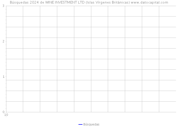 Búsquedas 2024 de WINE INVESTMENT LTD (Islas Vírgenes Británicas) 