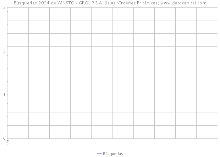 Búsquedas 2024 de WINSTON GROUP S.A. (Islas Vírgenes Británicas) 