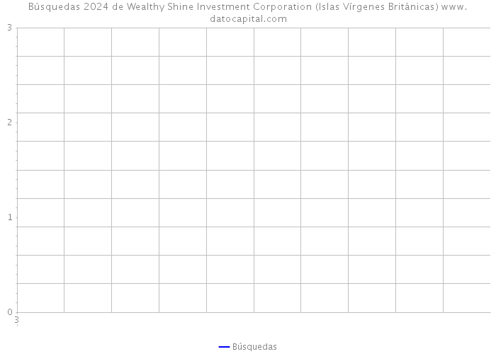 Búsquedas 2024 de Wealthy Shine Investment Corporation (Islas Vírgenes Británicas) 