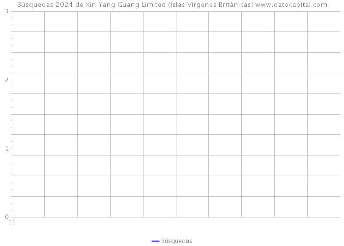 Búsquedas 2024 de Xin Yang Guang Limited (Islas Vírgenes Británicas) 