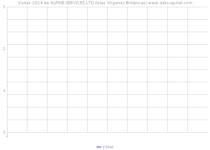 Visitas 2024 de ALPINE SERVICES LTD (Islas Vírgenes Británicas) 