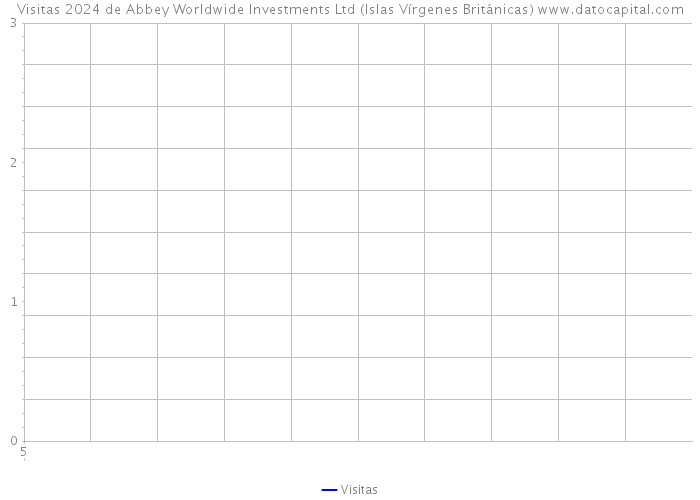 Visitas 2024 de Abbey Worldwide Investments Ltd (Islas Vírgenes Británicas) 