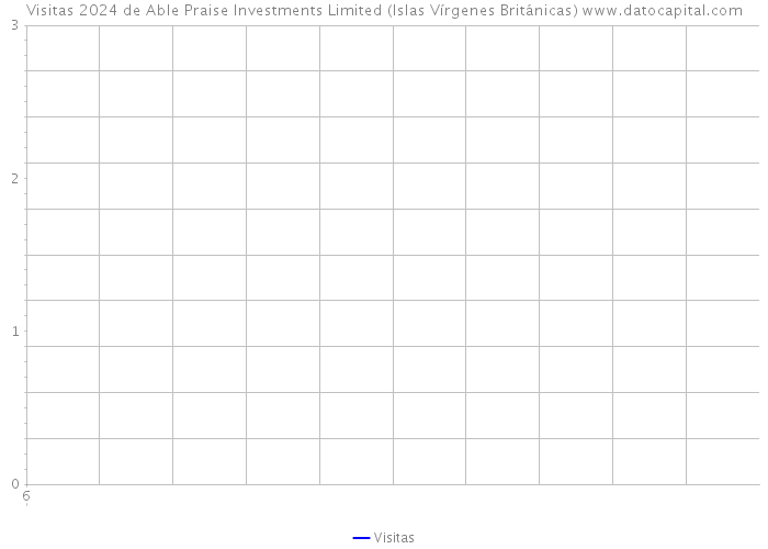 Visitas 2024 de Able Praise Investments Limited (Islas Vírgenes Británicas) 