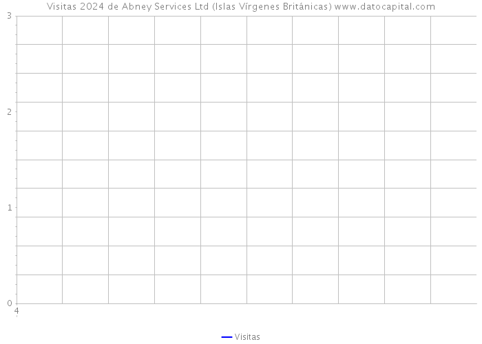 Visitas 2024 de Abney Services Ltd (Islas Vírgenes Británicas) 