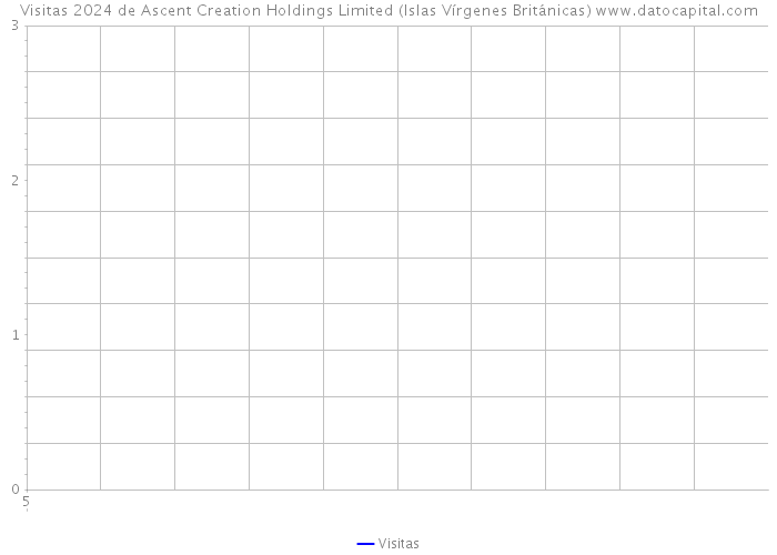 Visitas 2024 de Ascent Creation Holdings Limited (Islas Vírgenes Británicas) 