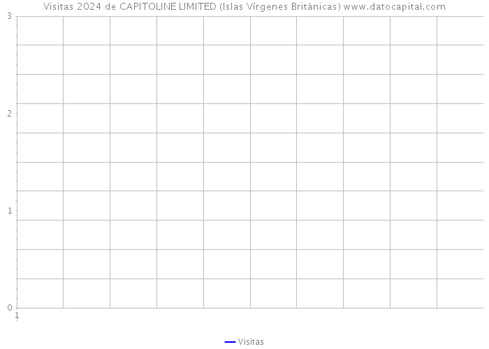 Visitas 2024 de CAPITOLINE LIMITED (Islas Vírgenes Británicas) 