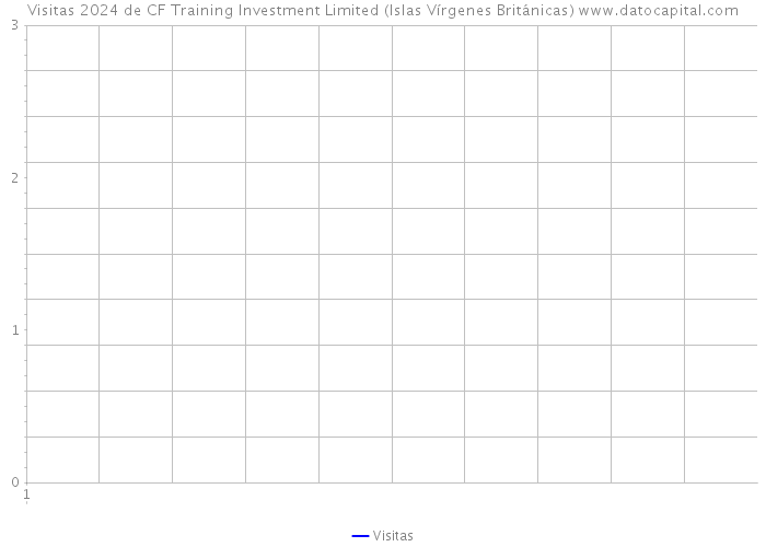 Visitas 2024 de CF Training Investment Limited (Islas Vírgenes Británicas) 