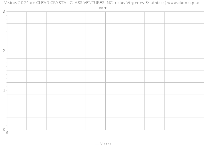 Visitas 2024 de CLEAR CRYSTAL GLASS VENTURES INC. (Islas Vírgenes Británicas) 
