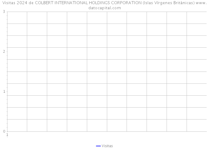 Visitas 2024 de COLBERT INTERNATIONAL HOLDINGS CORPORATION (Islas Vírgenes Británicas) 
