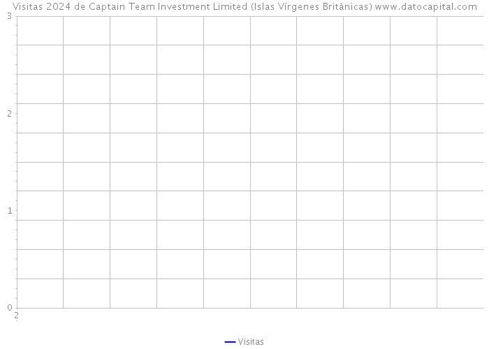 Visitas 2024 de Captain Team Investment Limited (Islas Vírgenes Británicas) 