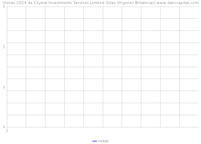 Visitas 2024 de Crystal Investments Services Limited (Islas Vírgenes Británicas) 