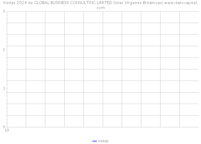 Visitas 2024 de GLOBAL BUSINESS CONSULTING LIMITED (Islas Vírgenes Británicas) 