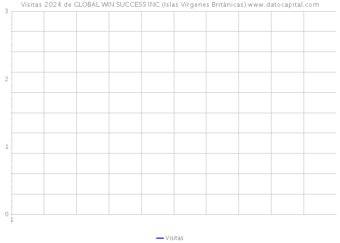 Visitas 2024 de GLOBAL WIN SUCCESS INC (Islas Vírgenes Británicas) 