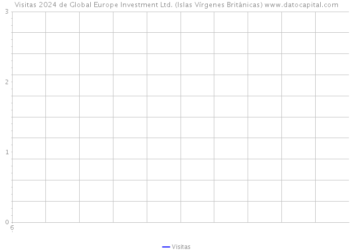 Visitas 2024 de Global Europe Investment Ltd. (Islas Vírgenes Británicas) 