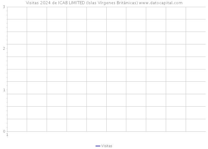 Visitas 2024 de ICAB LIMITED (Islas Vírgenes Británicas) 