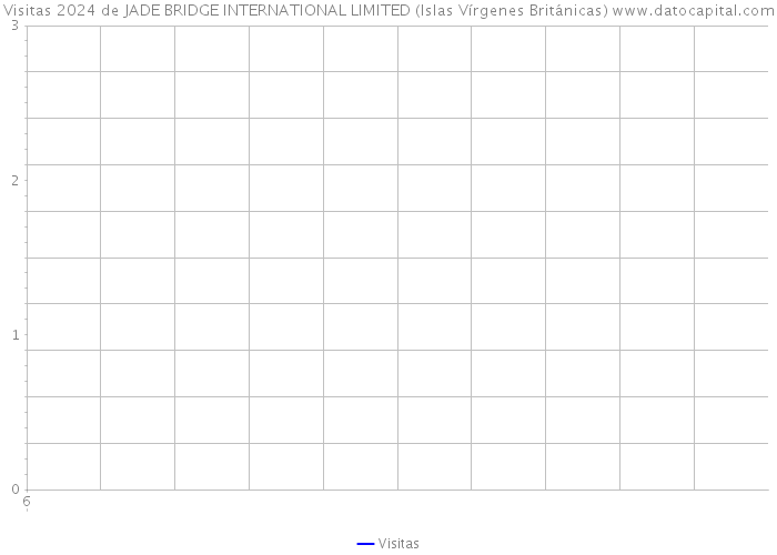 Visitas 2024 de JADE BRIDGE INTERNATIONAL LIMITED (Islas Vírgenes Británicas) 