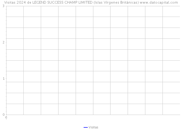 Visitas 2024 de LEGEND SUCCESS CHAMP LIMITED (Islas Vírgenes Británicas) 