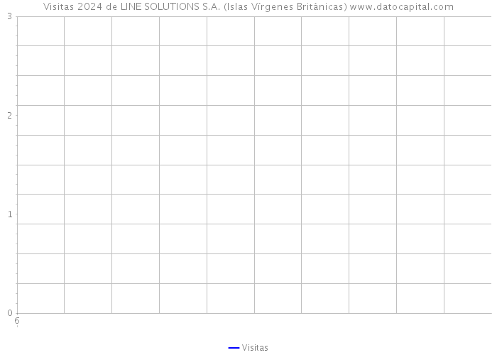 Visitas 2024 de LINE SOLUTIONS S.A. (Islas Vírgenes Británicas) 