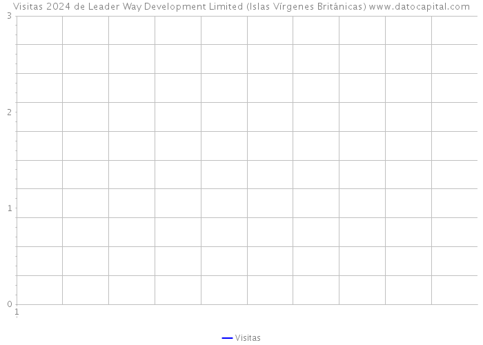 Visitas 2024 de Leader Way Development Limited (Islas Vírgenes Británicas) 