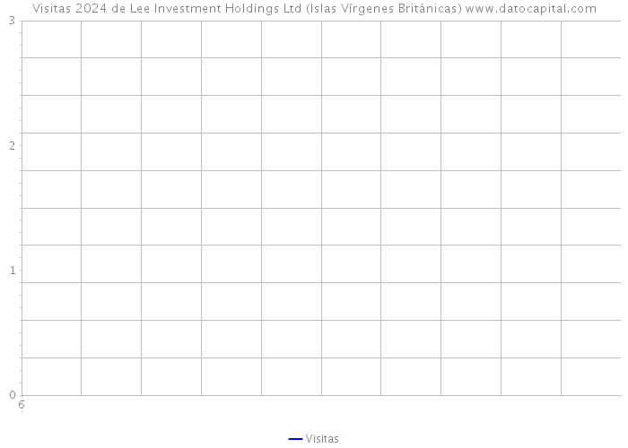 Visitas 2024 de Lee Investment Holdings Ltd (Islas Vírgenes Británicas) 