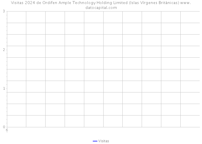 Visitas 2024 de Ordifen Ample Technology Holding Limited (Islas Vírgenes Británicas) 
