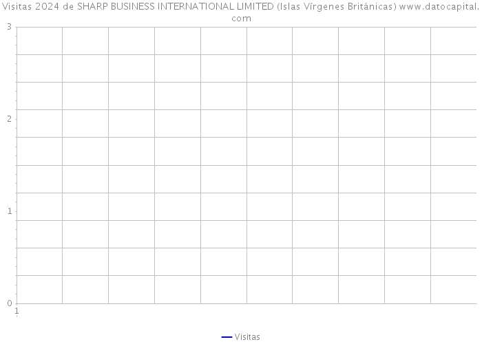Visitas 2024 de SHARP BUSINESS INTERNATIONAL LIMITED (Islas Vírgenes Británicas) 