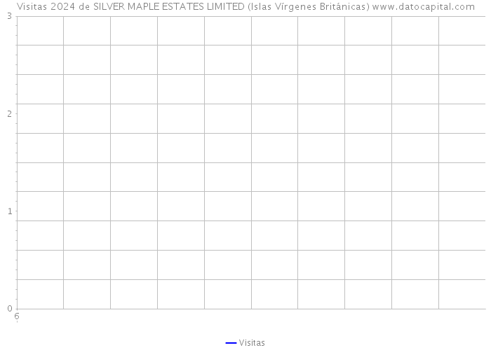 Visitas 2024 de SILVER MAPLE ESTATES LIMITED (Islas Vírgenes Británicas) 