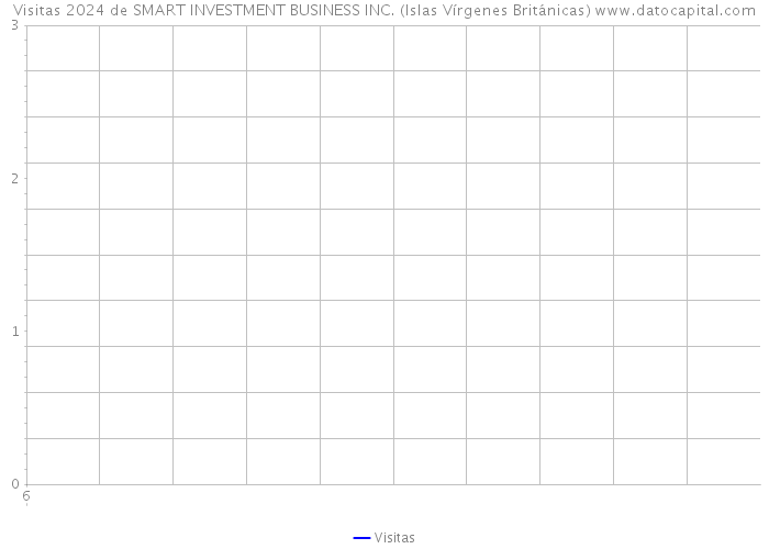 Visitas 2024 de SMART INVESTMENT BUSINESS INC. (Islas Vírgenes Británicas) 