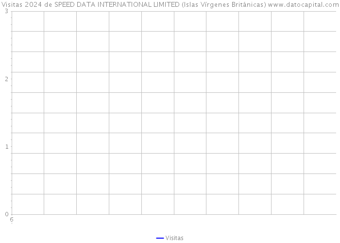 Visitas 2024 de SPEED DATA INTERNATIONAL LIMITED (Islas Vírgenes Británicas) 