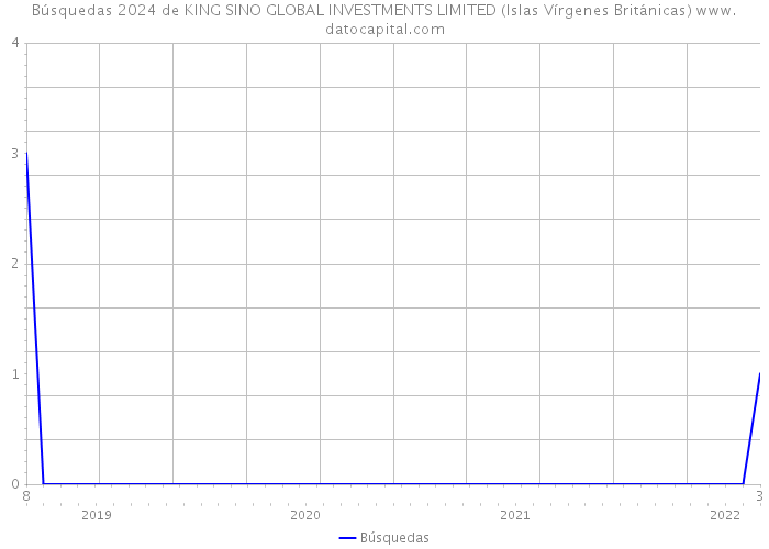 Búsquedas 2024 de KING SINO GLOBAL INVESTMENTS LIMITED (Islas Vírgenes Británicas) 