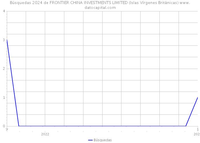 Búsquedas 2024 de FRONTIER CHINA INVESTMENTS LIMITED (Islas Vírgenes Británicas) 