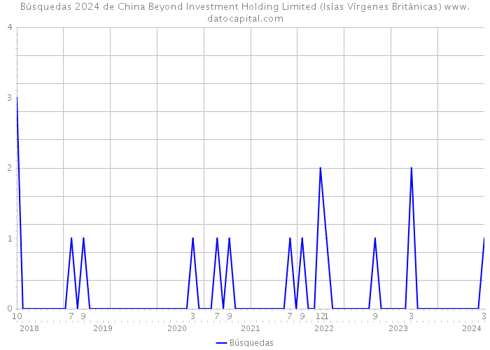 Búsquedas 2024 de China Beyond Investment Holding Limited (Islas Vírgenes Británicas) 
