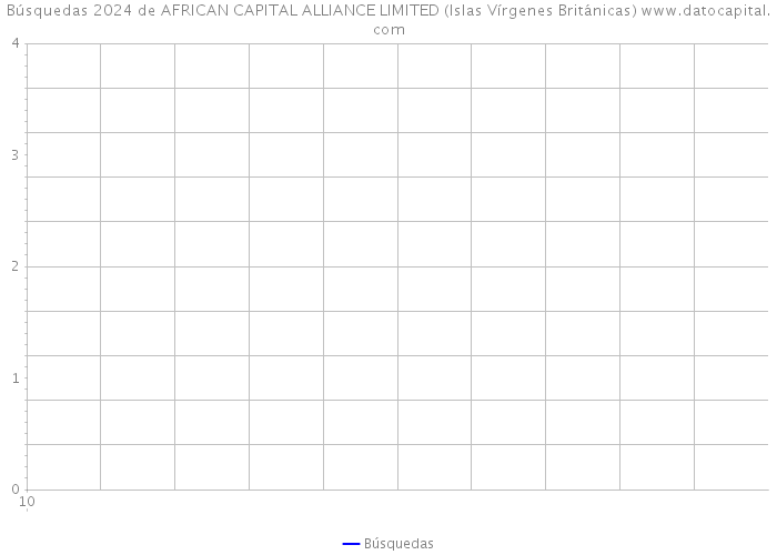 Búsquedas 2024 de AFRICAN CAPITAL ALLIANCE LIMITED (Islas Vírgenes Británicas) 