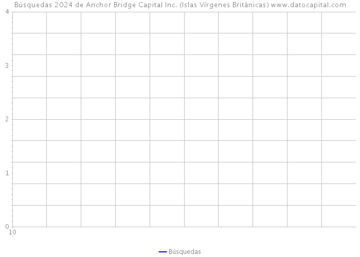 Búsquedas 2024 de Anchor Bridge Capital Inc. (Islas Vírgenes Británicas) 