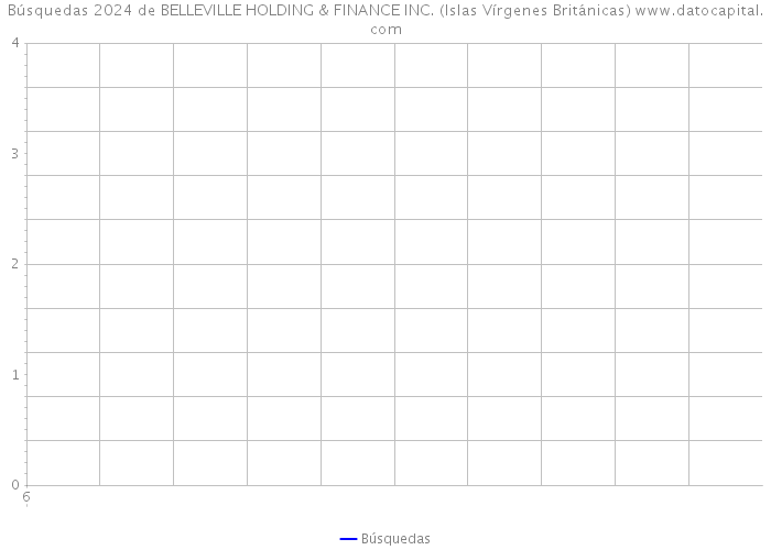 Búsquedas 2024 de BELLEVILLE HOLDING & FINANCE INC. (Islas Vírgenes Británicas) 