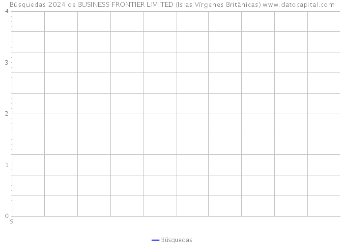 Búsquedas 2024 de BUSINESS FRONTIER LIMITED (Islas Vírgenes Británicas) 