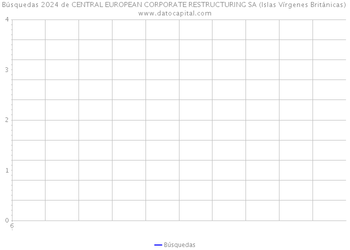 Búsquedas 2024 de CENTRAL EUROPEAN CORPORATE RESTRUCTURING SA (Islas Vírgenes Británicas) 