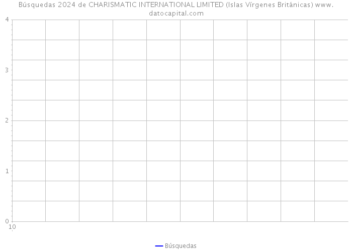 Búsquedas 2024 de CHARISMATIC INTERNATIONAL LIMITED (Islas Vírgenes Británicas) 
