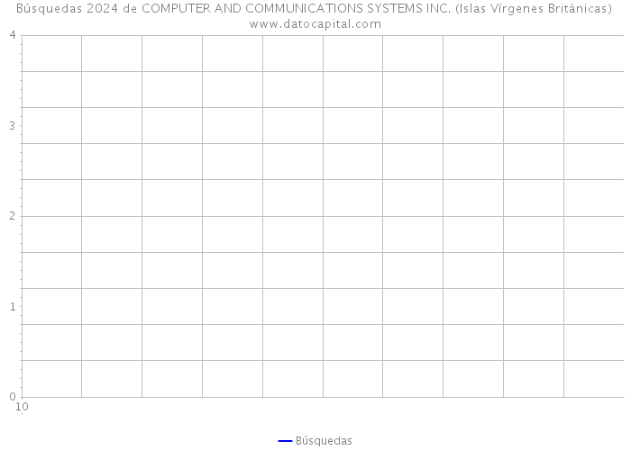 Búsquedas 2024 de COMPUTER AND COMMUNICATIONS SYSTEMS INC. (Islas Vírgenes Británicas) 