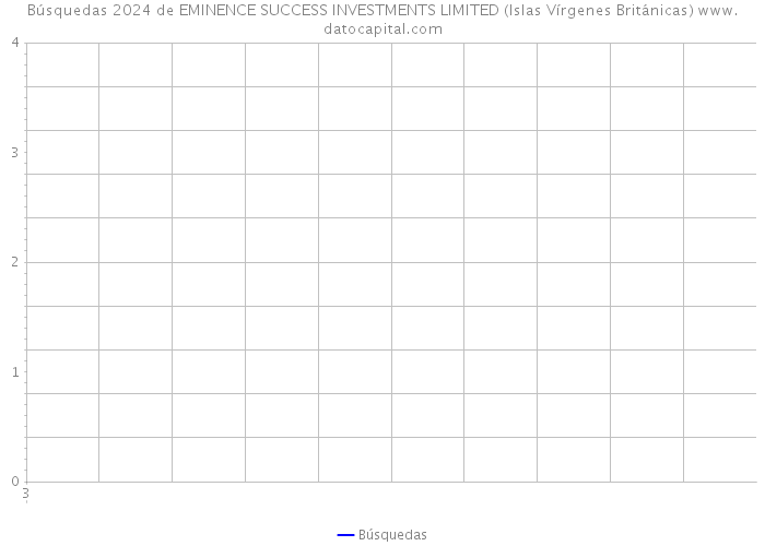 Búsquedas 2024 de EMINENCE SUCCESS INVESTMENTS LIMITED (Islas Vírgenes Británicas) 