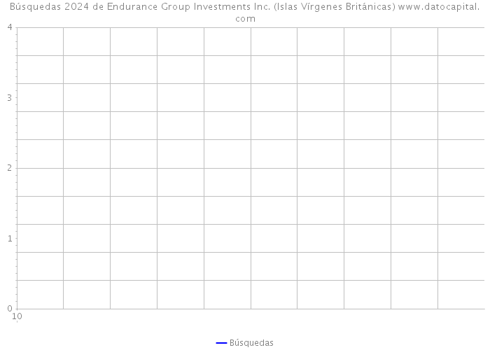 Búsquedas 2024 de Endurance Group Investments Inc. (Islas Vírgenes Británicas) 