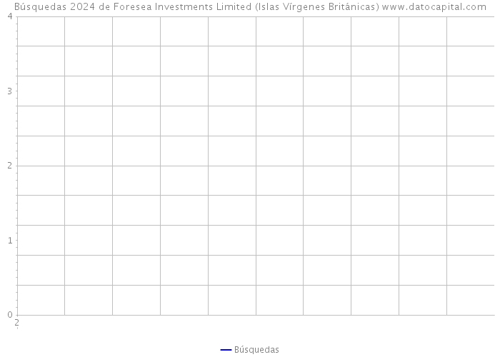 Búsquedas 2024 de Foresea Investments Limited (Islas Vírgenes Británicas) 