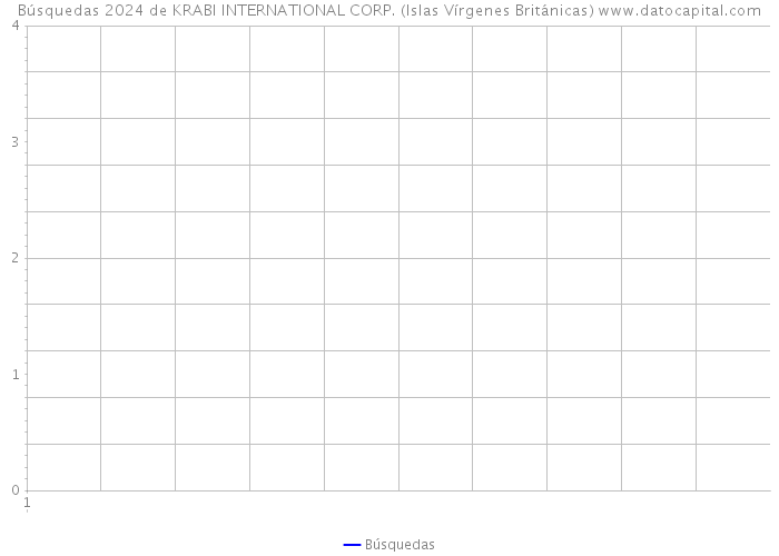Búsquedas 2024 de KRABI INTERNATIONAL CORP. (Islas Vírgenes Británicas) 