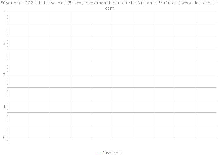 Búsquedas 2024 de Lesso Mall (Frisco) Investment Limited (Islas Vírgenes Británicas) 