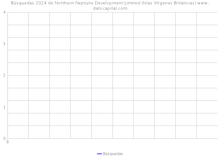 Búsquedas 2024 de Northern Neptune Development Limited (Islas Vírgenes Británicas) 
